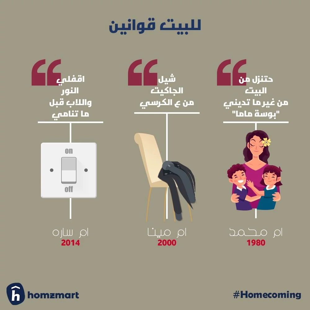 Homzmart posts